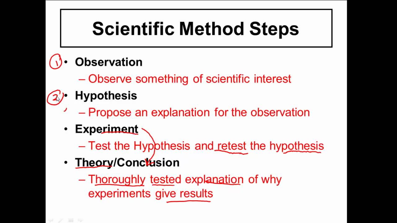Scientific method
